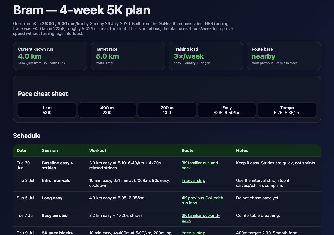 Herman generated 5K plan